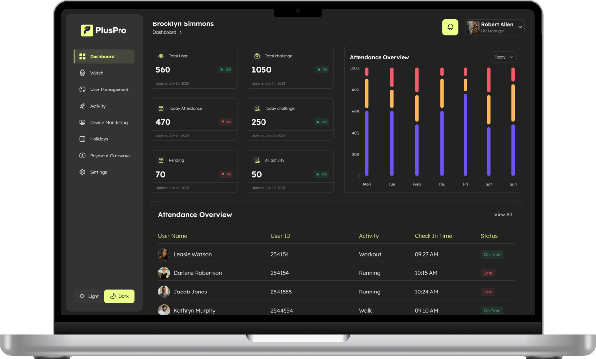 Admin preview